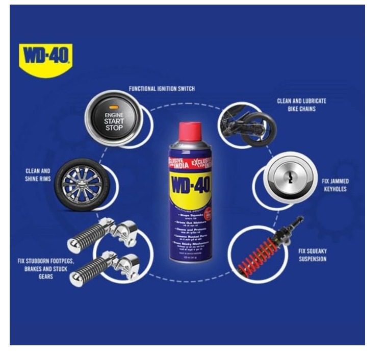 (420ml ) Multipurpose Car care Spray, Bike Chain Cleaner & Chain Lube Spray Wd40 Rust Remover Oil Flush and Treatment (420 ml, Pack of 1) thumbnail 7